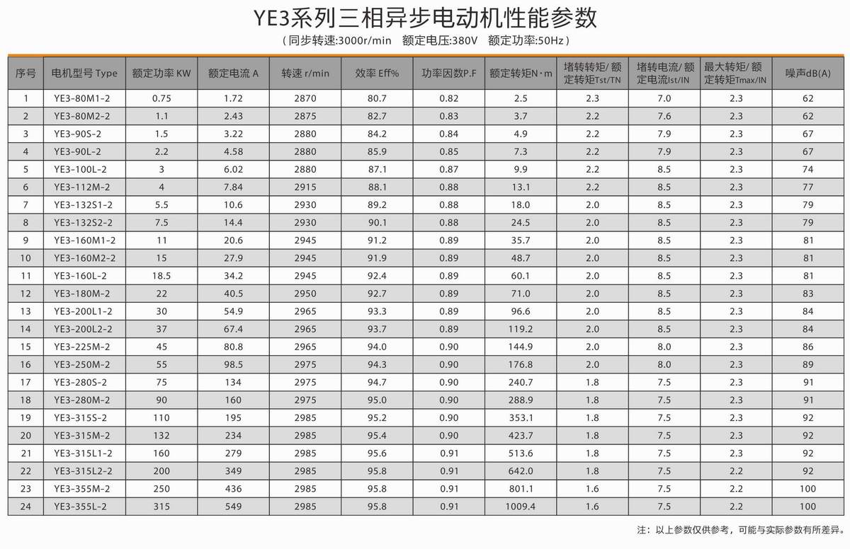 超高效率三相異步電動(dòng)機(jī)  YE3系列 02